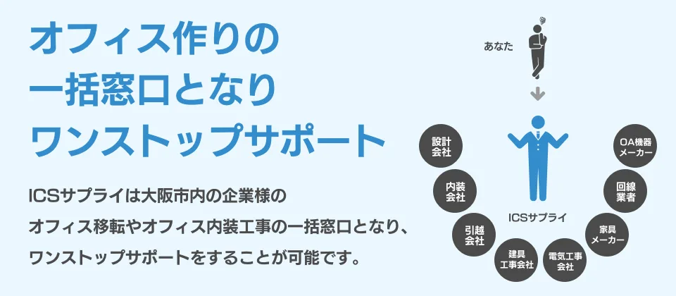 オフィス作りの一括窓口・ワンストップサポート ICSサプライ